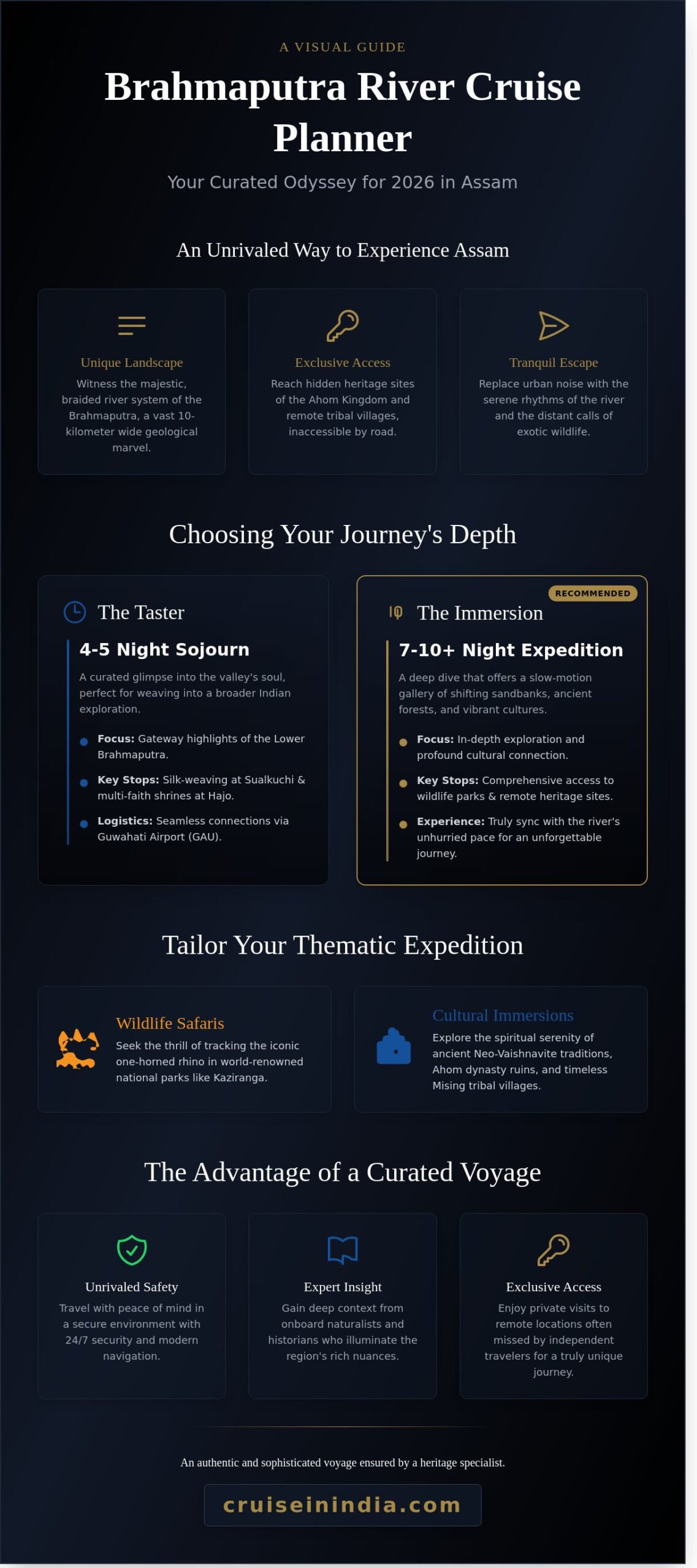 Brahmaputra River Cruise Packages: A Guide to Curated River Odysseys in 2026