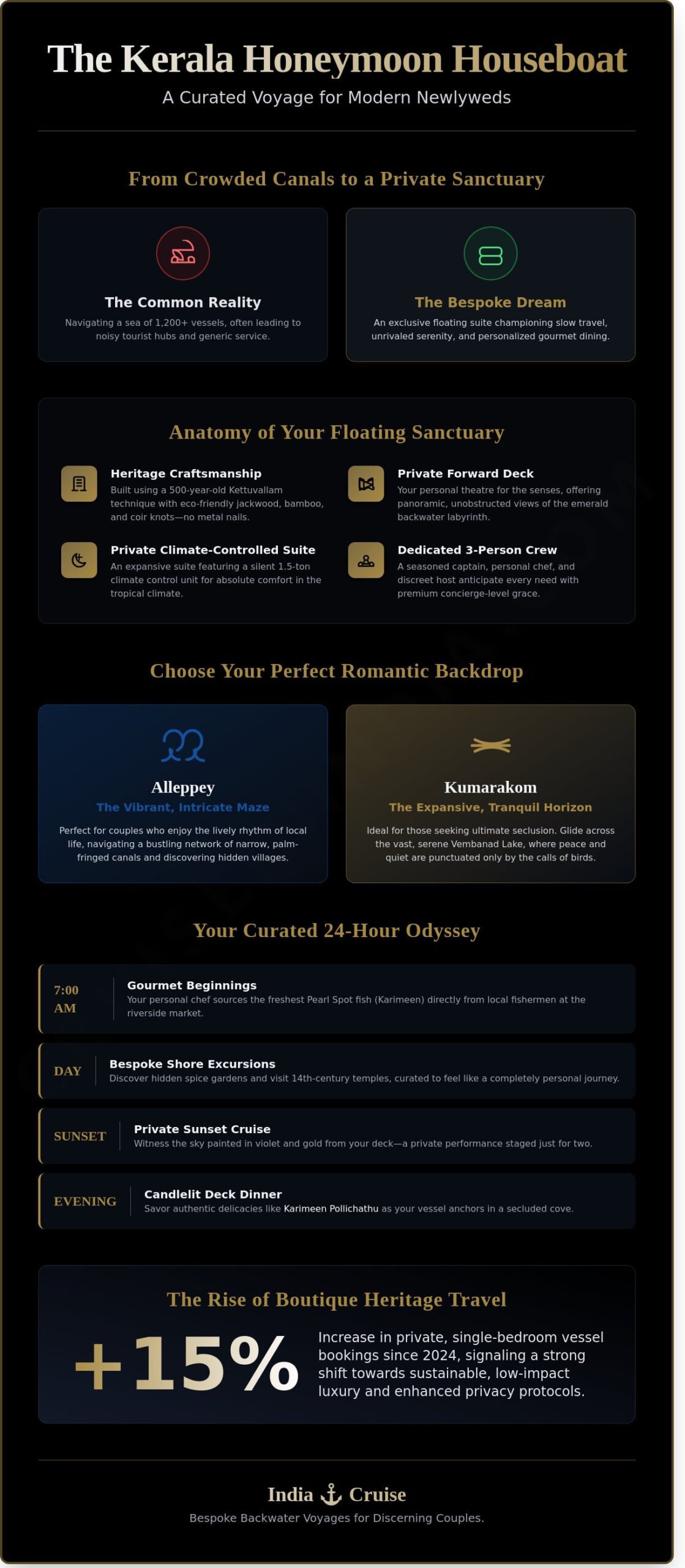 Kerala Honeymoon Houseboat: A Curated Guide to Romantic Backwater Odysseys