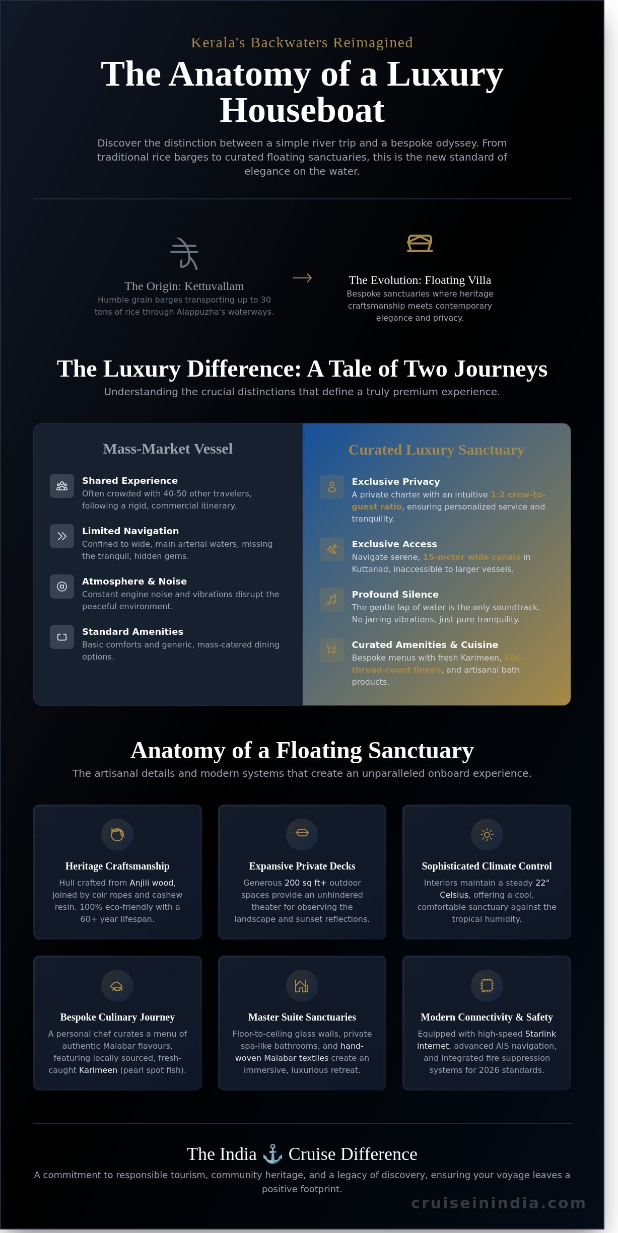 Luxury Houseboats in India: The Art of the Bespoke River Odyssey