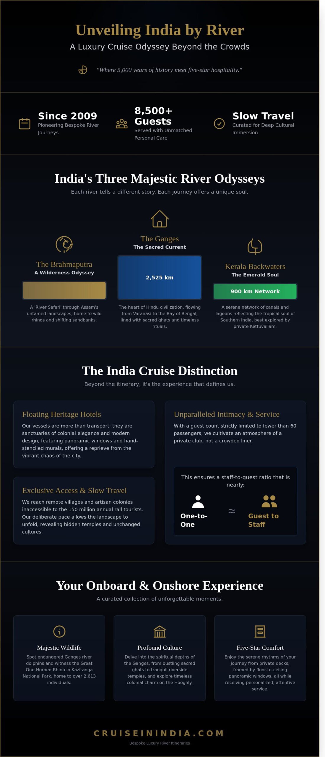Luxury India River Cruises: A Curated Guide to the Subcontinent’s Most Enchanting Odysseys