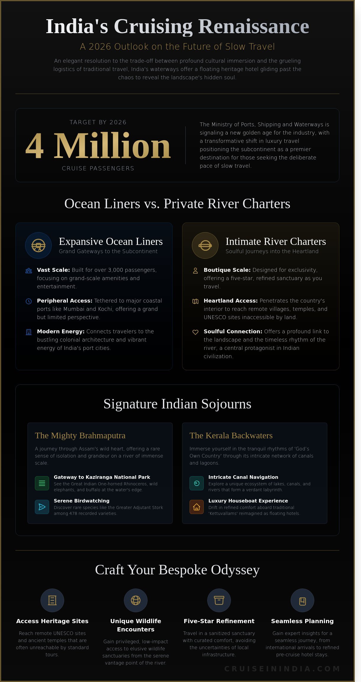 Majestic India Cruises 2026: An Evocative Guide to River and Ocean Odysseys