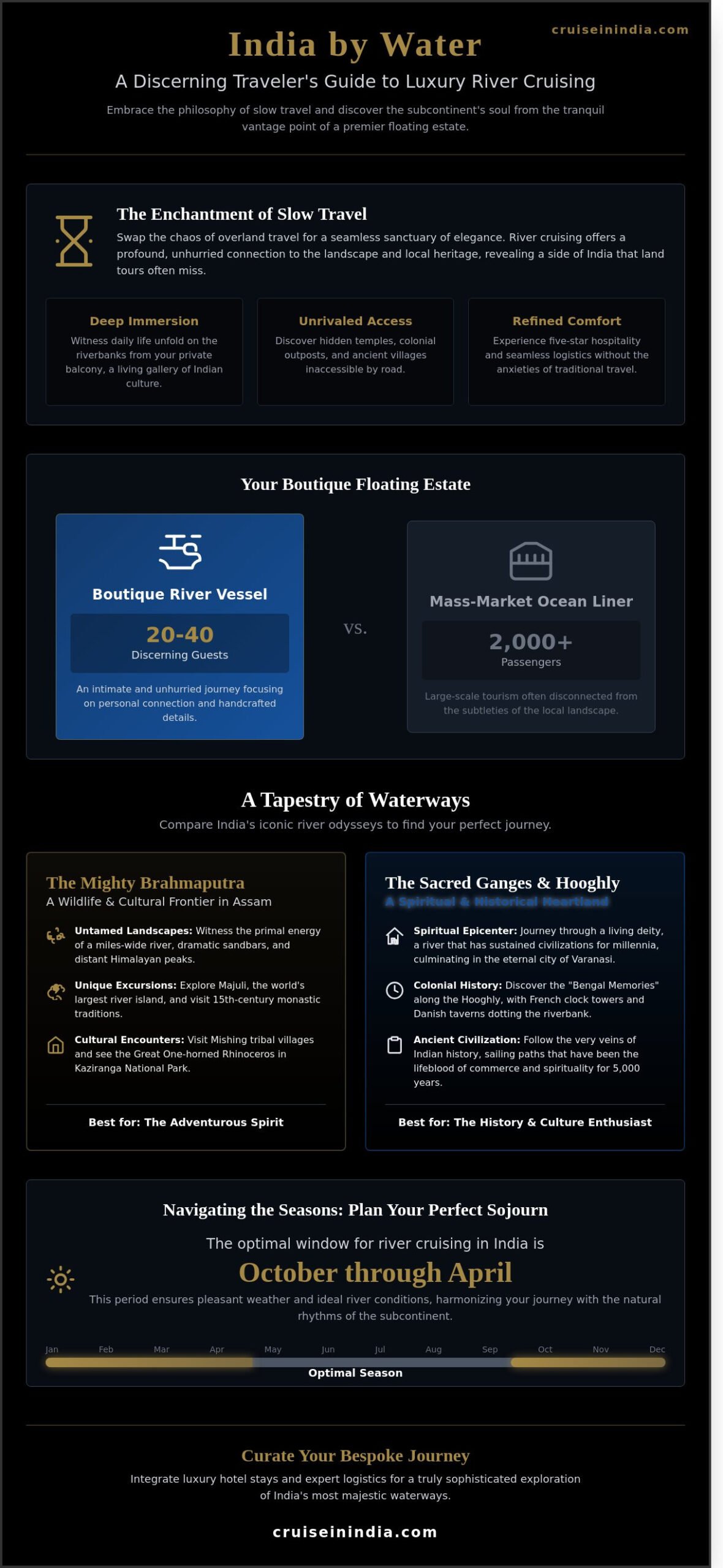 Majestic Voyages: The Ultimate Guide to a River Cruise in India for 2026