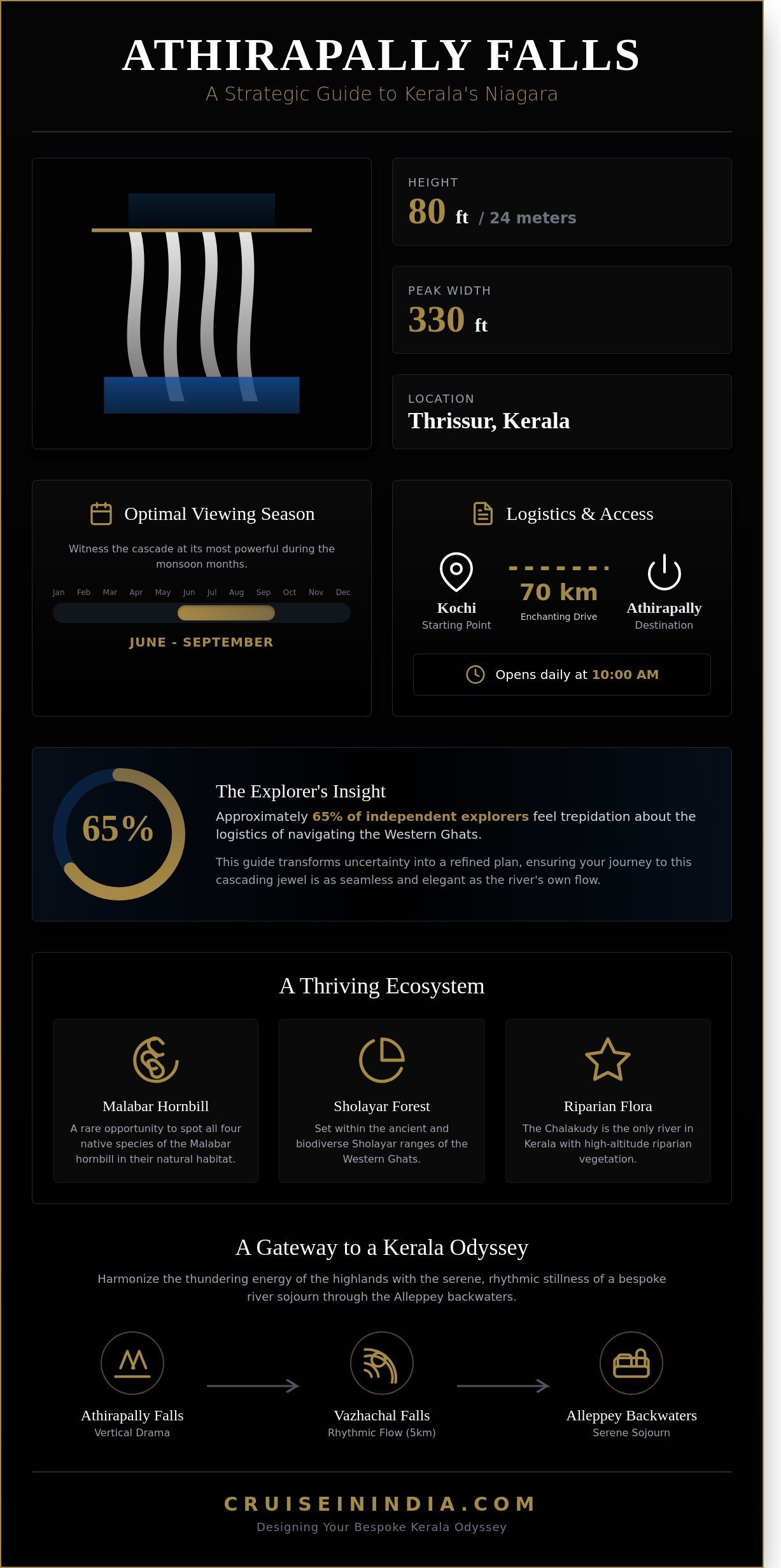 The Majestic Athirappilly Water Falls Location: A Guide to Kerala’s Cascading Crown Jewel